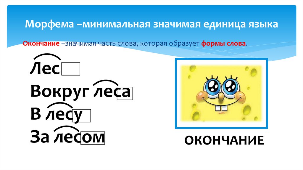 Морфема –минимальная значимая единица языка