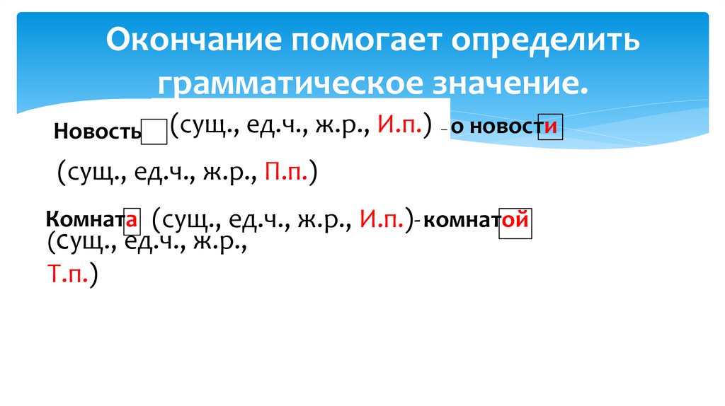Окончание помогает определить грамматическое значение.