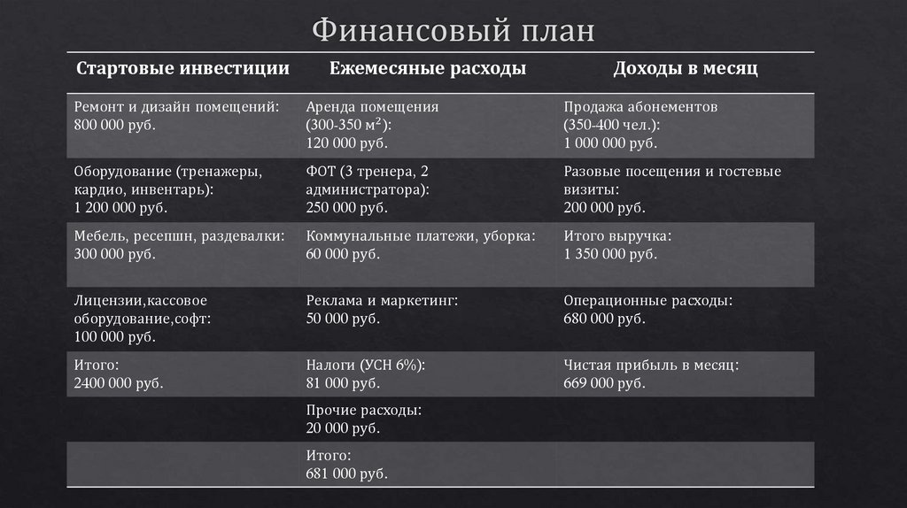 Финансовый план