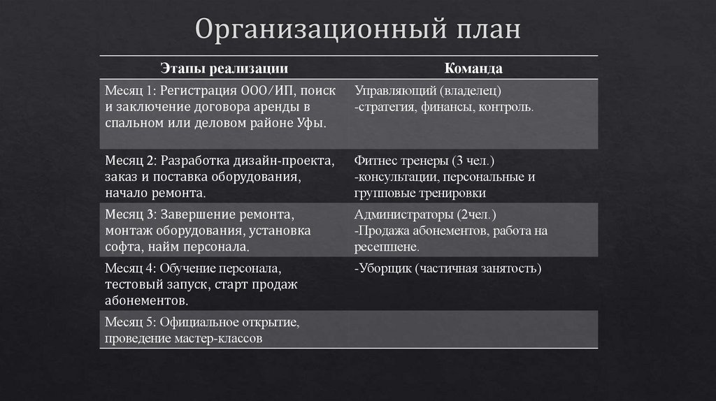 Организационный план