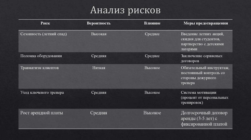 Анализ рисков