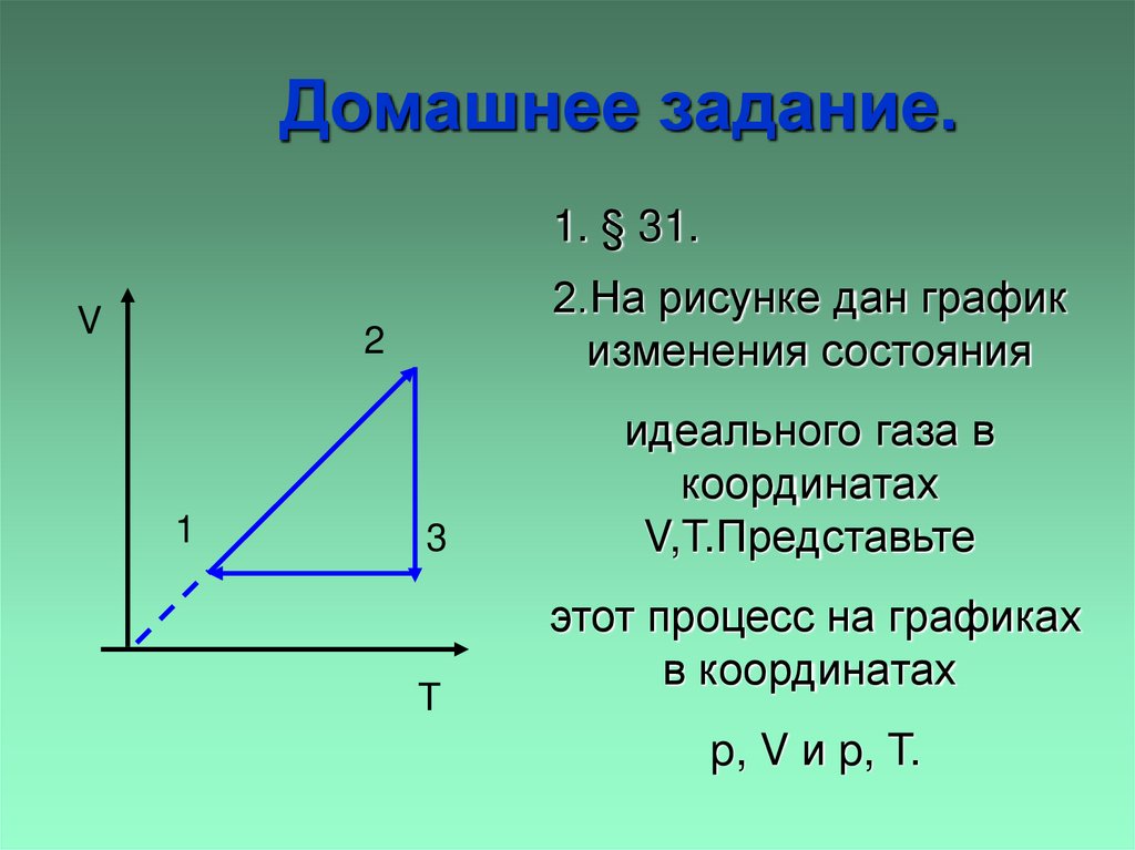 Домашнее задание.