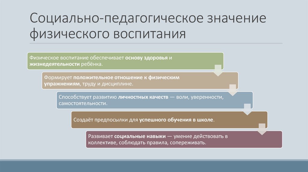 Социально-педагогическое значение физического воспитания