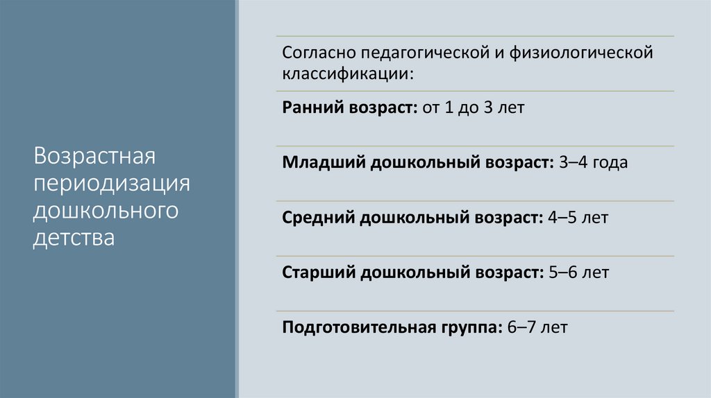 Возрастная периодизация дошкольного детства