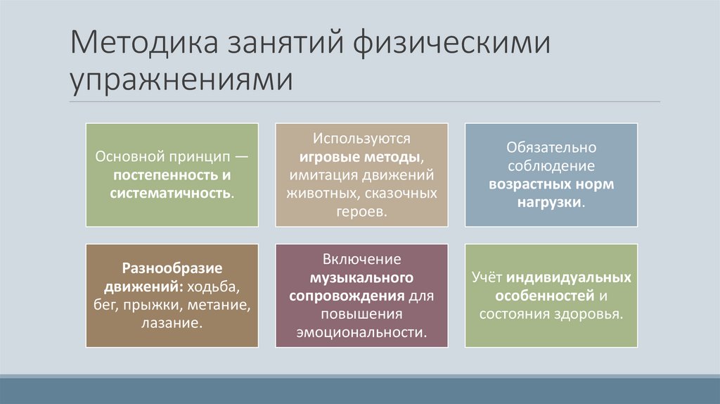 Методика занятий физическими упражнениями