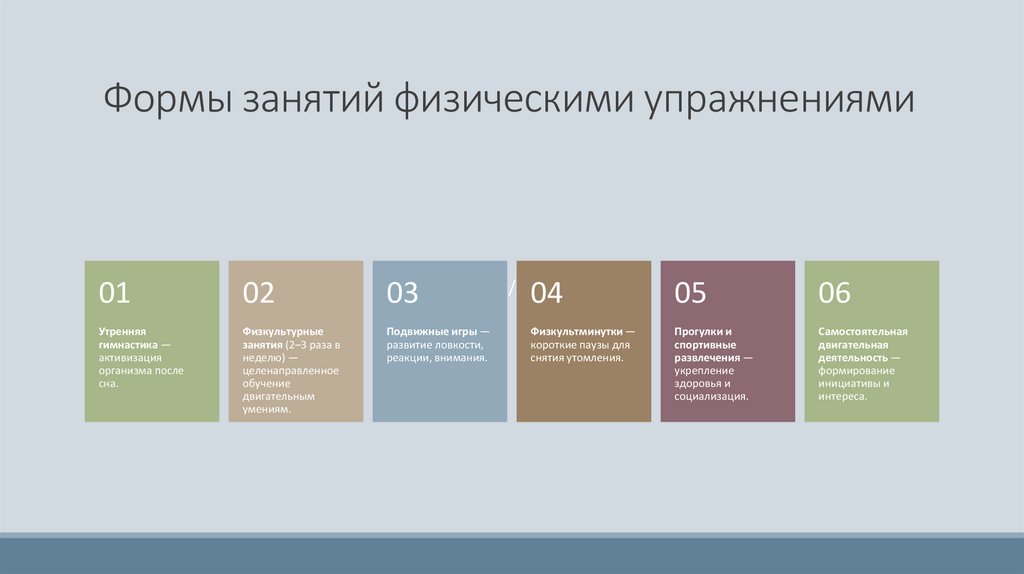 Формы занятий физическими упражнениями