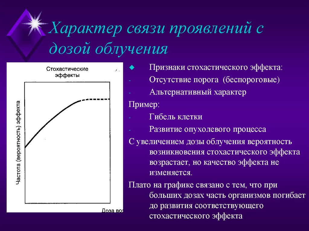 Характер связи проявлений с дозой облучения