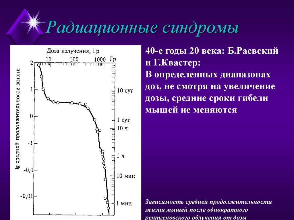 Радиационные синдромы