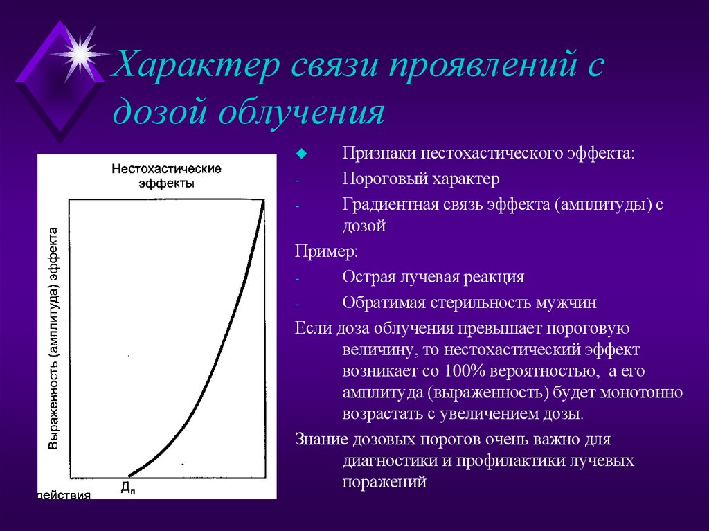 Характер связи проявлений с дозой облучения