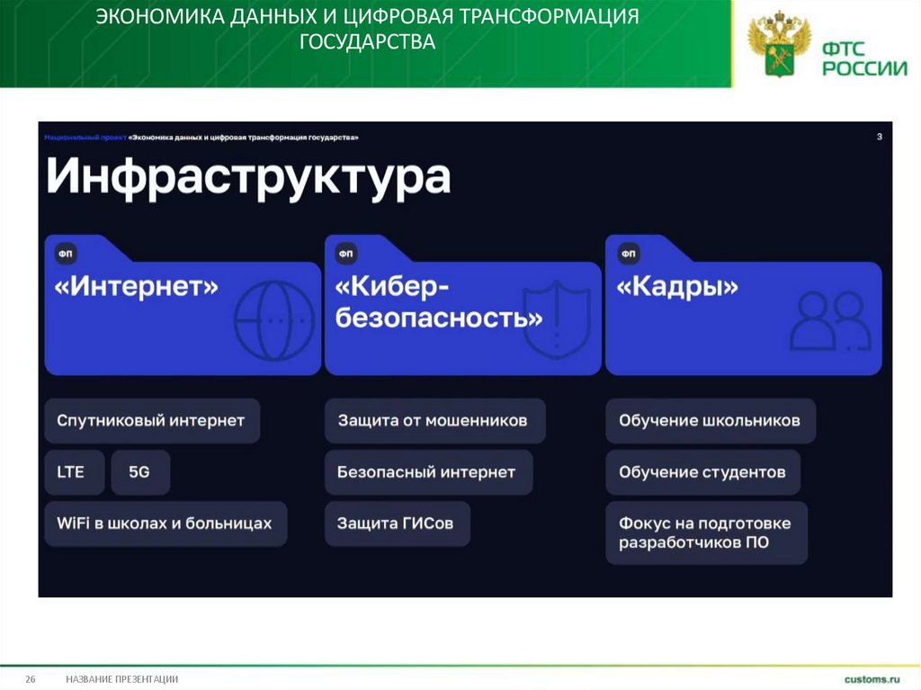 Экономика данных и цифровая трансформация государства