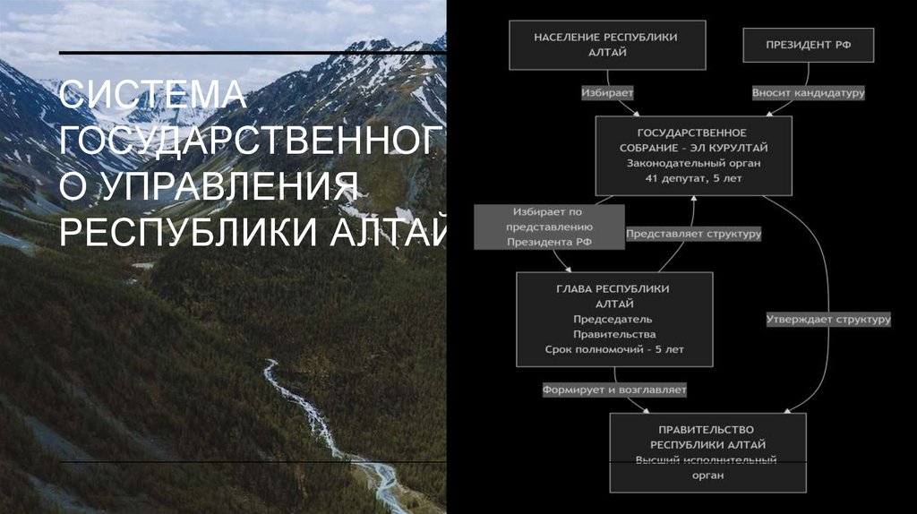 Система государственного управления республики алтай