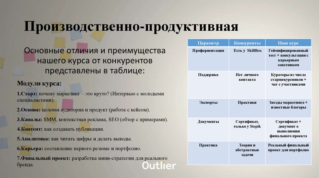 Производственно-продуктивная