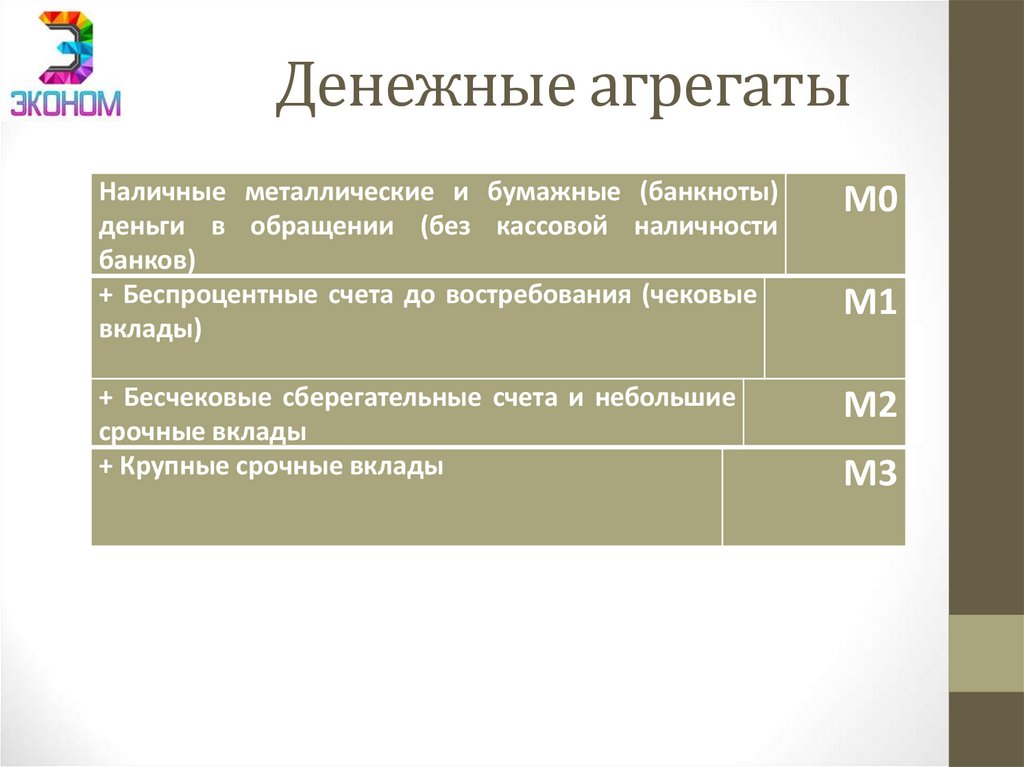 Денежные агрегаты