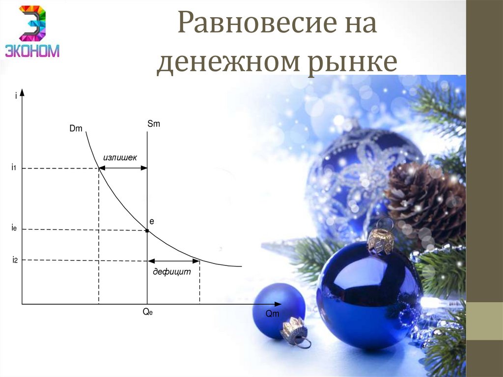 Равновесие на денежном рынке