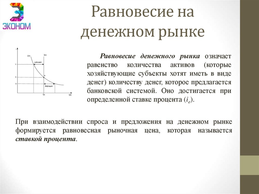 Равновесие на денежном рынке