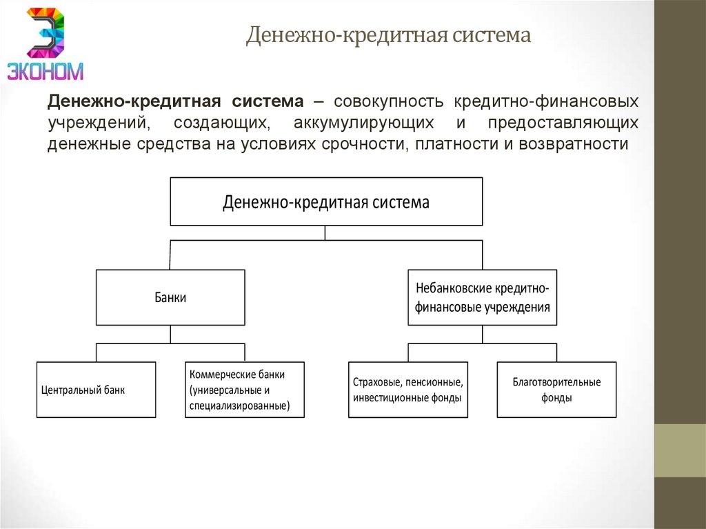 Денежно-кредитная система