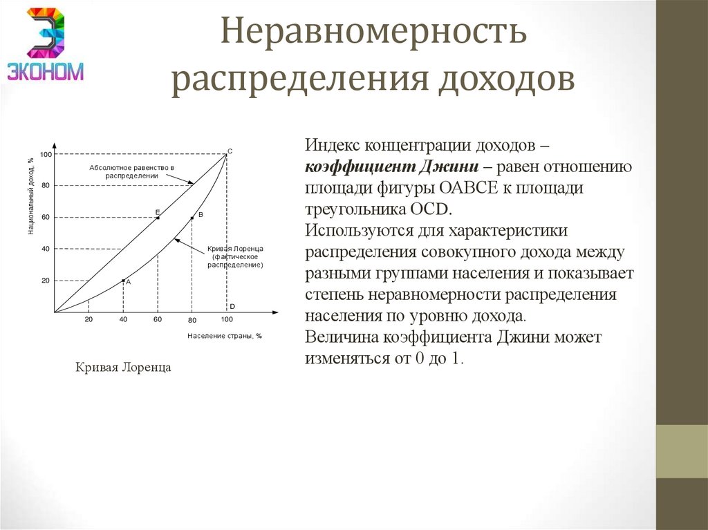 Неравномерность распределения доходов