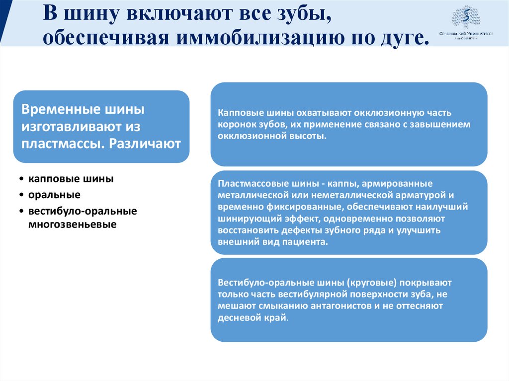 В шину включают все зубы, обеспечивая иммобилизацию по дуге.