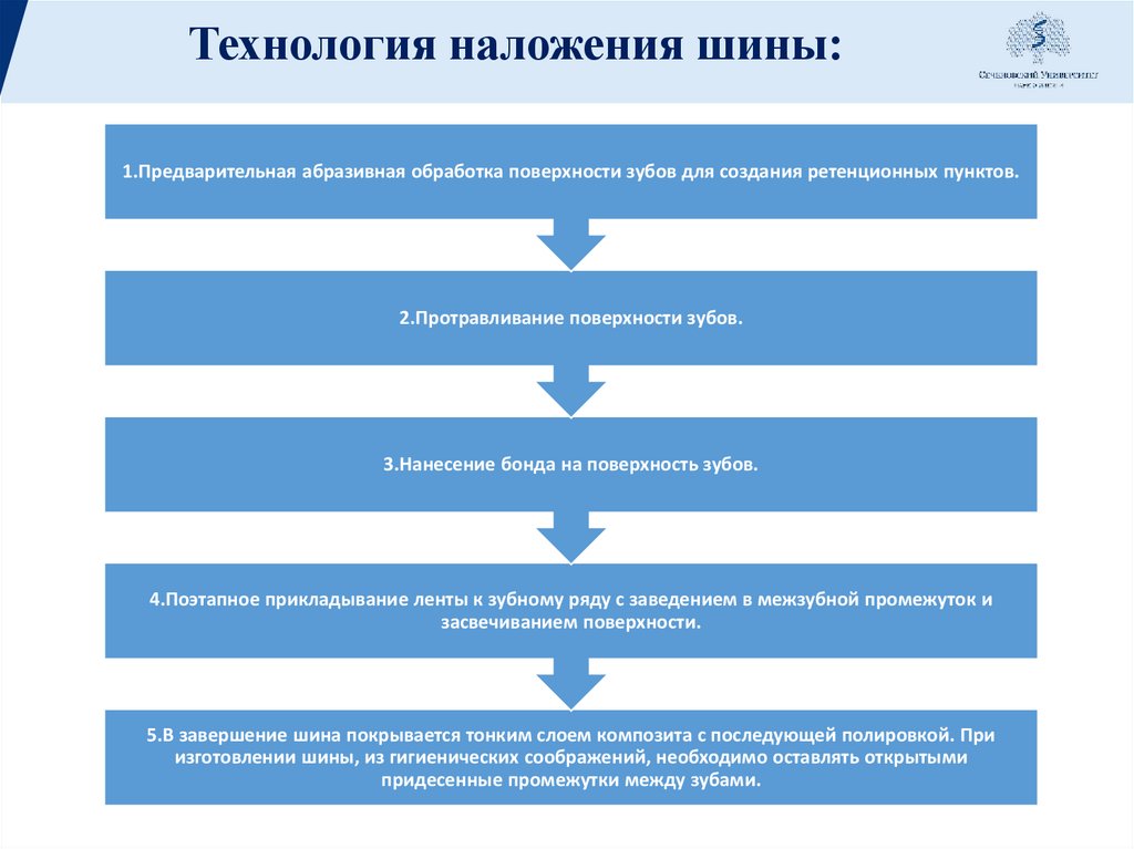Технология наложения шины: