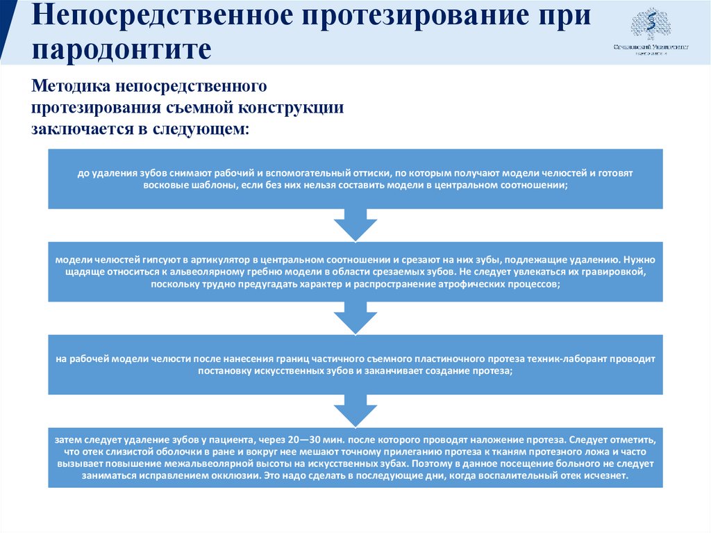 Непосредственное протезирование при пародонтите