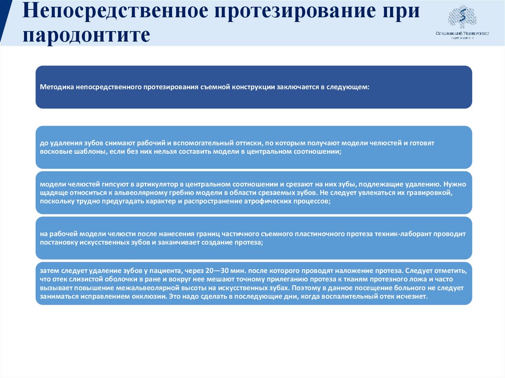 Непосредственное протезирование при пародонтите