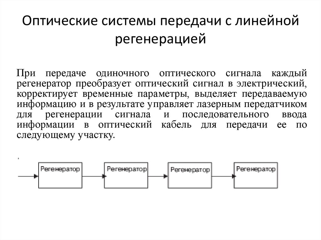 Оптические системы передачи с линейной регенерацией