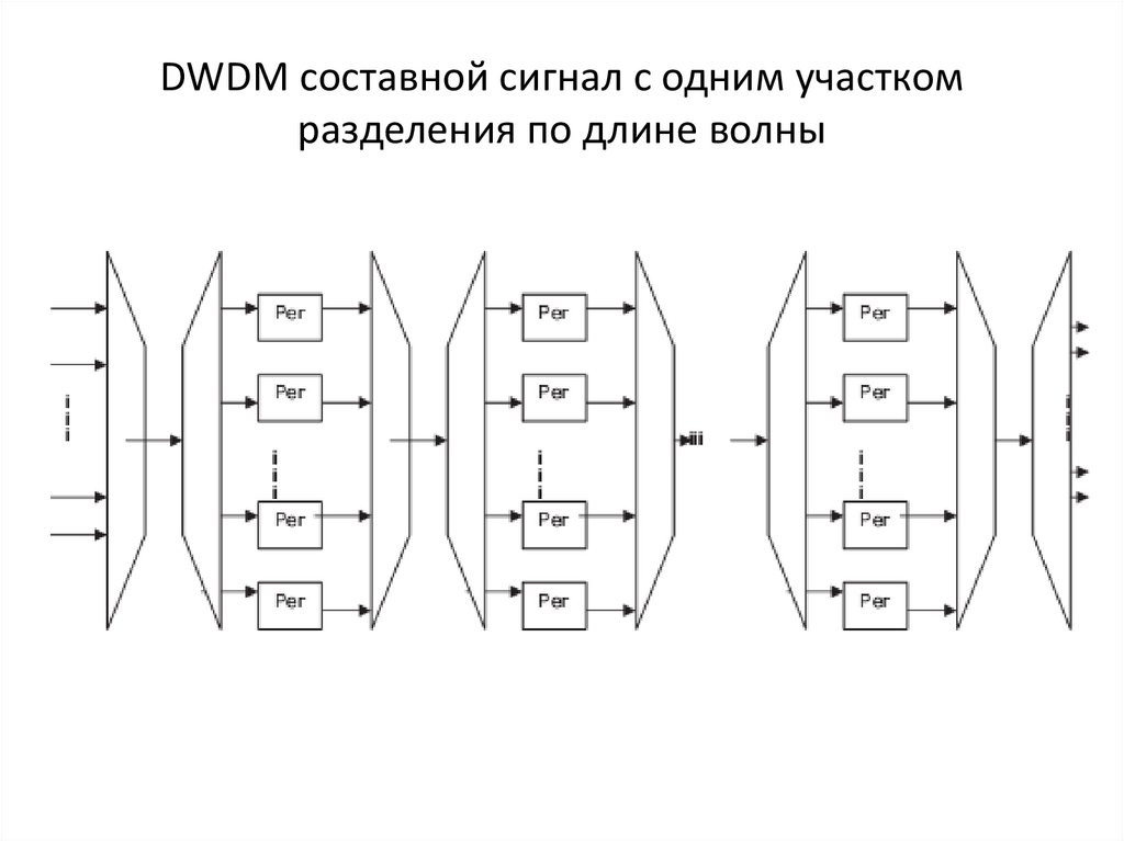 DWDM составной сигнал с одним участком разделения по длине волны