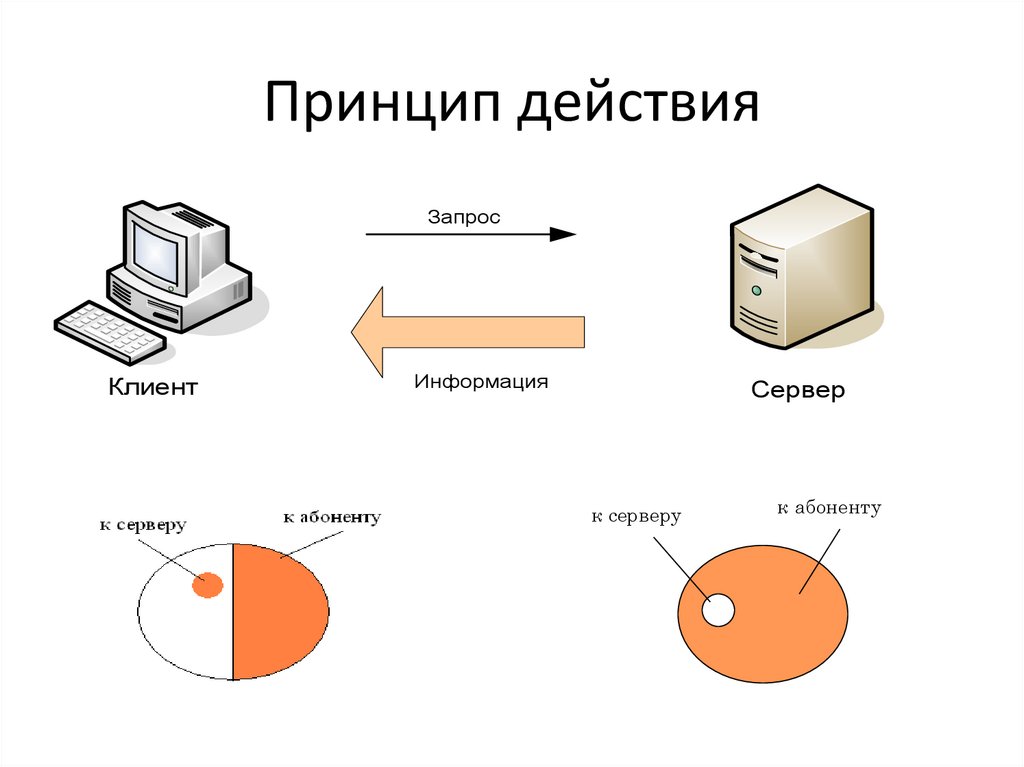 Принцип действия