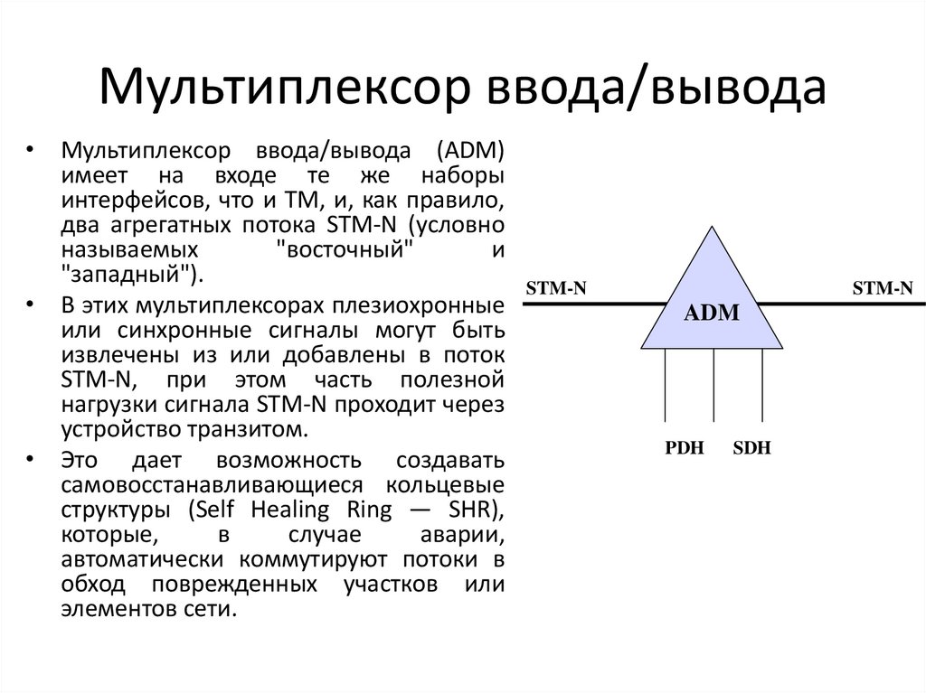 Мультиплексор ввода/вывода
