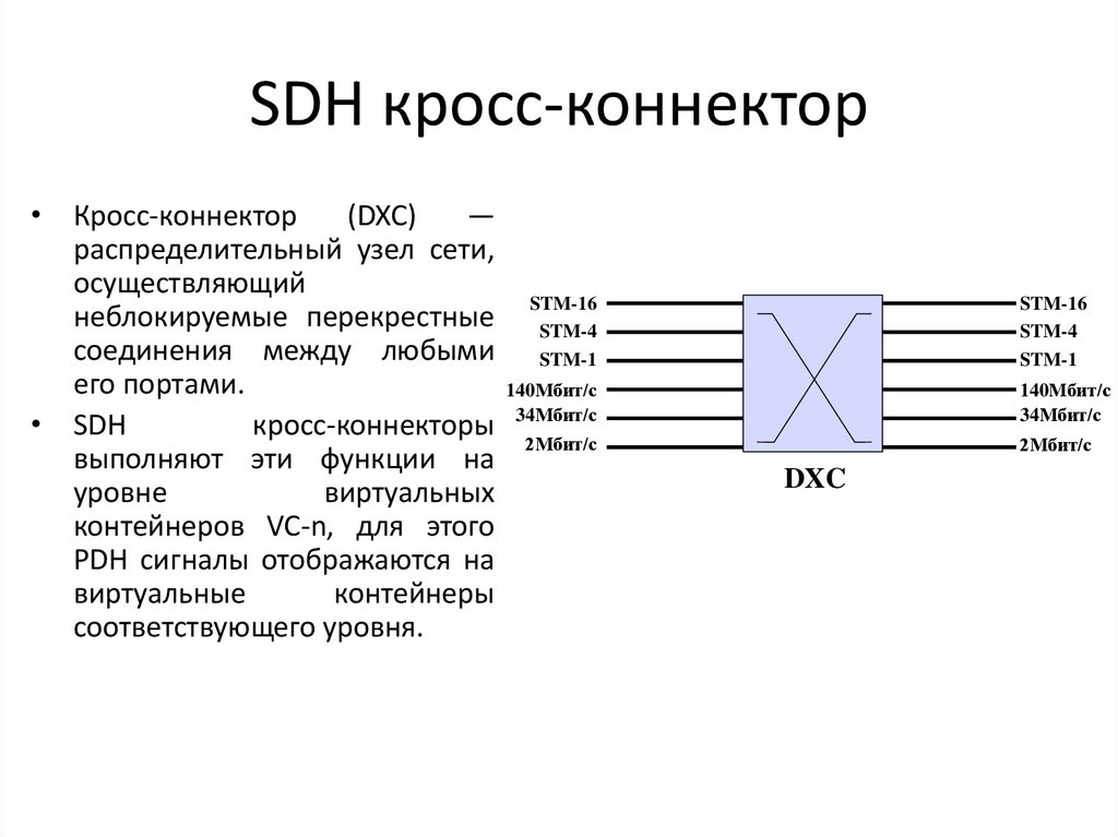 SDH кросс-коннектор