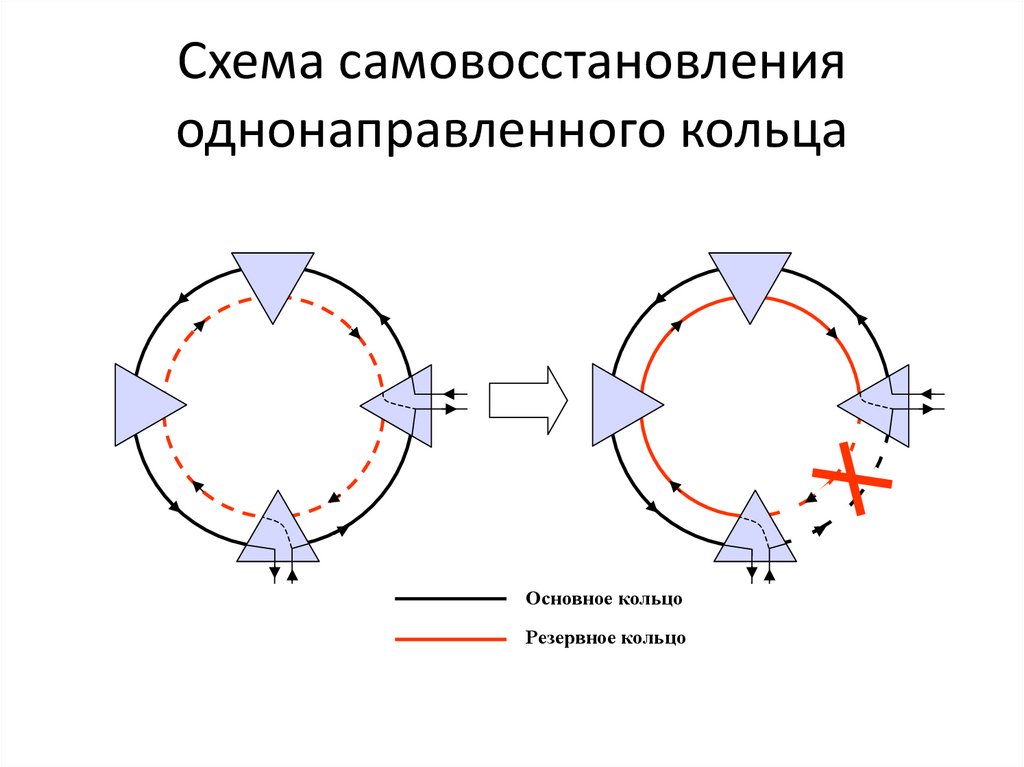 Схема самовосстановления однонаправленного кольца