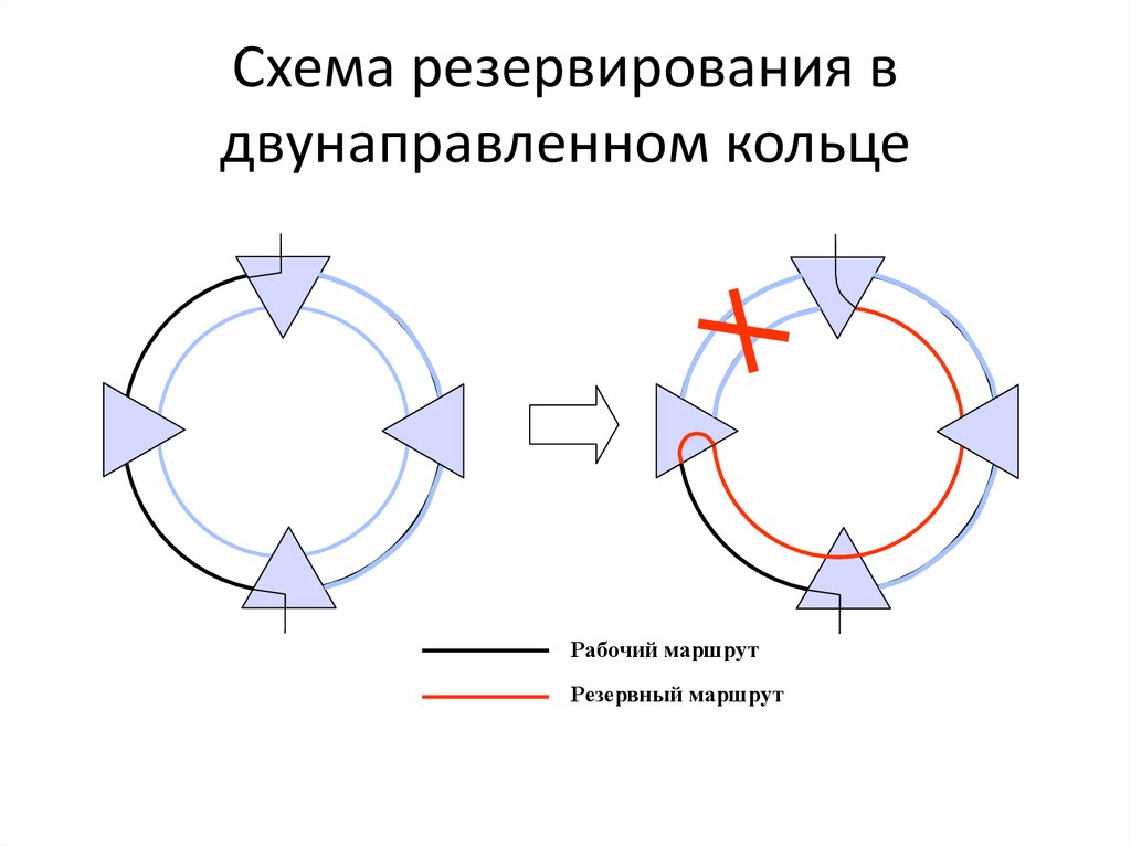 Схема резервирования в двунаправленном кольце