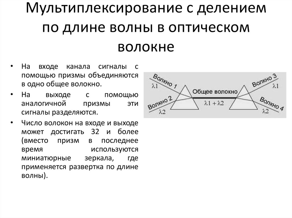 Мультиплексирование с делением по длине волны в оптическом волокне