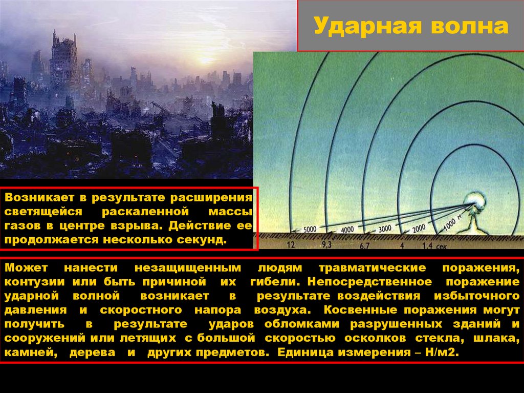 Ударная волна