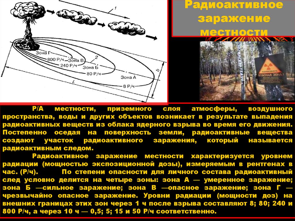 Радиоактивное заражение местности