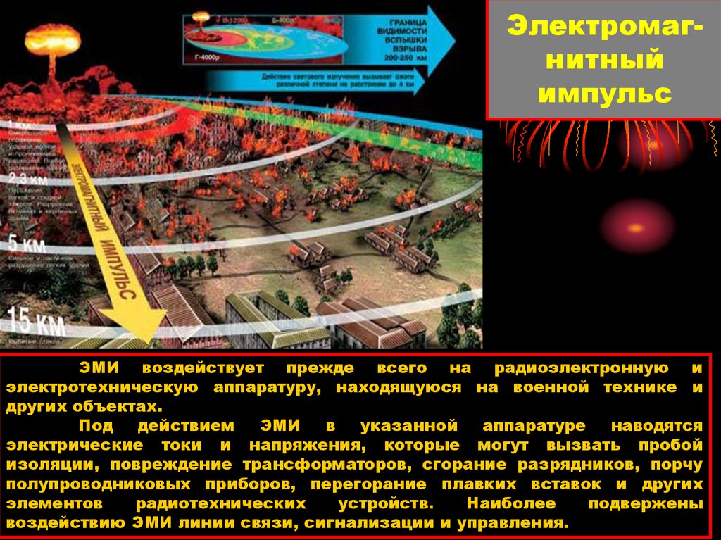 Электромаг-нитный импульс