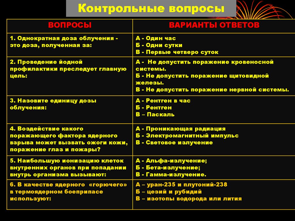 Контрольные вопросы