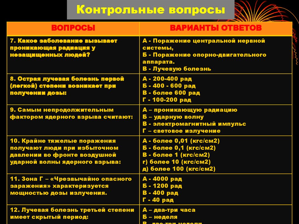 Контрольные вопросы