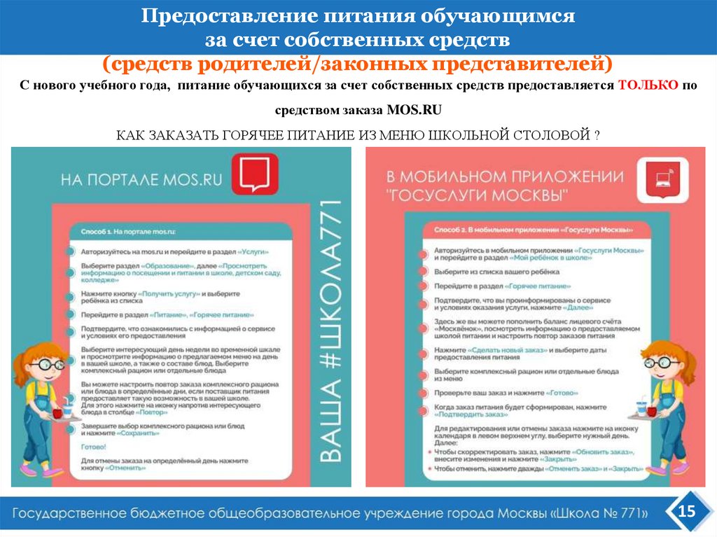 Предоставление питания обучающимся за счет собственных средств (средств родителей/законных представителей)