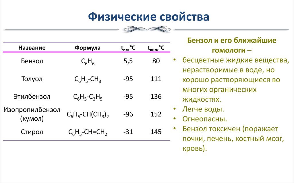 Физические свойства