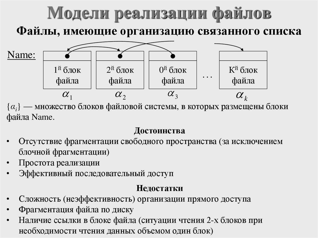Модели реализации файлов
