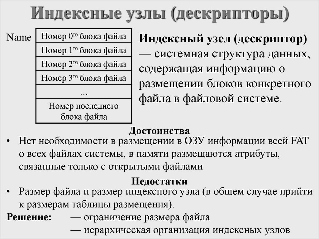 Индексные узлы (дескрипторы)