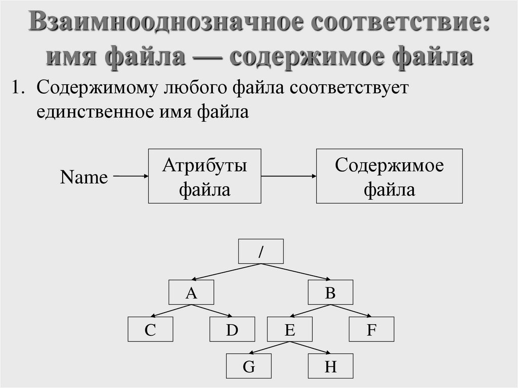 Взаимнооднозначное соответствие: имя файла — содержимое файла
