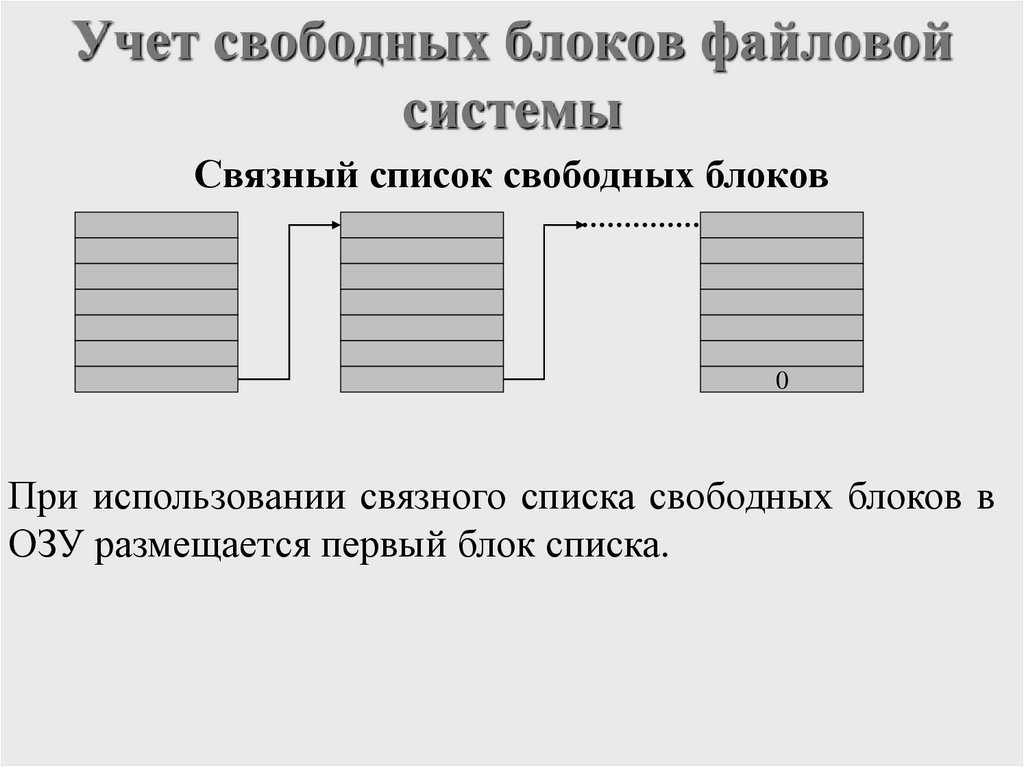 Учет свободных блоков файловой системы