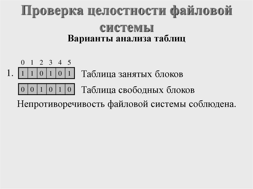 Проверка целостности файловой системы