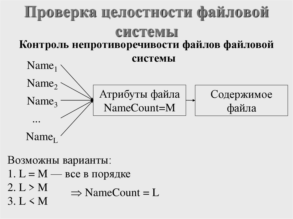 Проверка целостности файловой системы