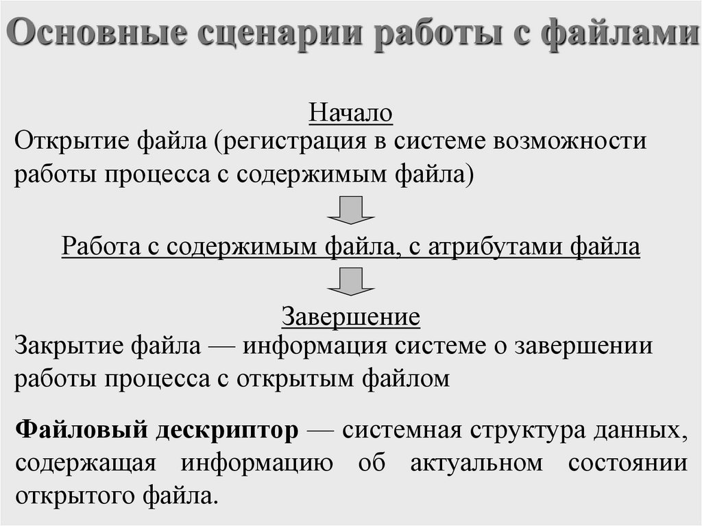 Основные сценарии работы с файлами