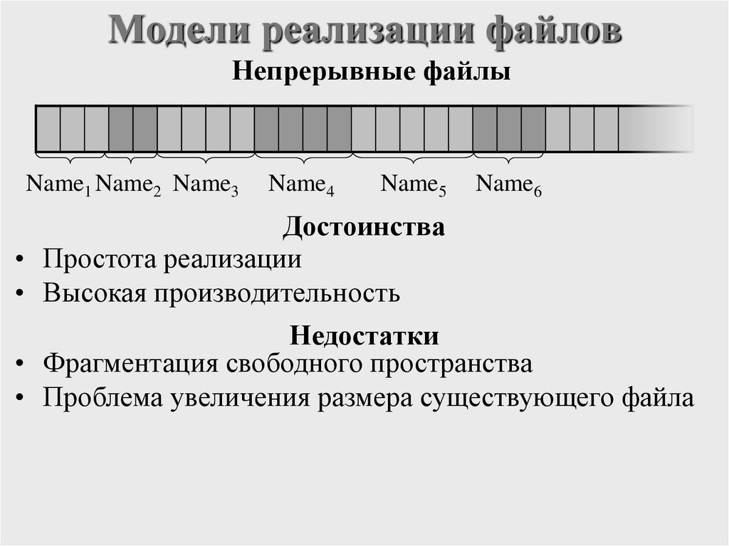 Модели реализации файлов