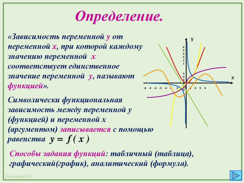 Определение. 