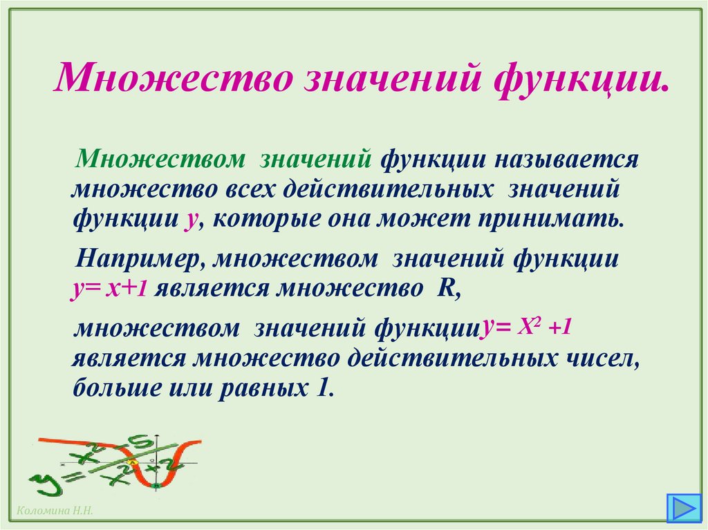 Множество значений функции.
